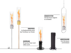 "Spin 90 Hanging System"